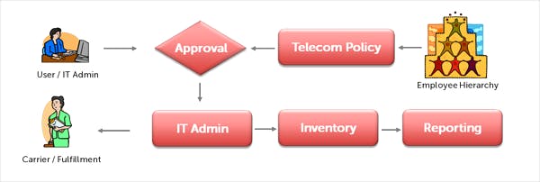 Amtel MDM Screenshot 1