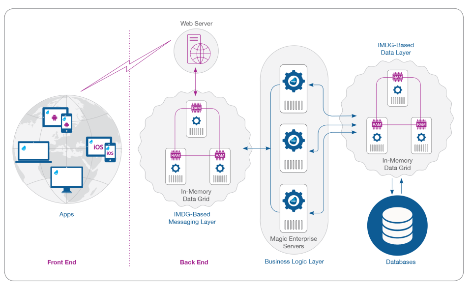 Magic xpa Application Platform Screenshot 2