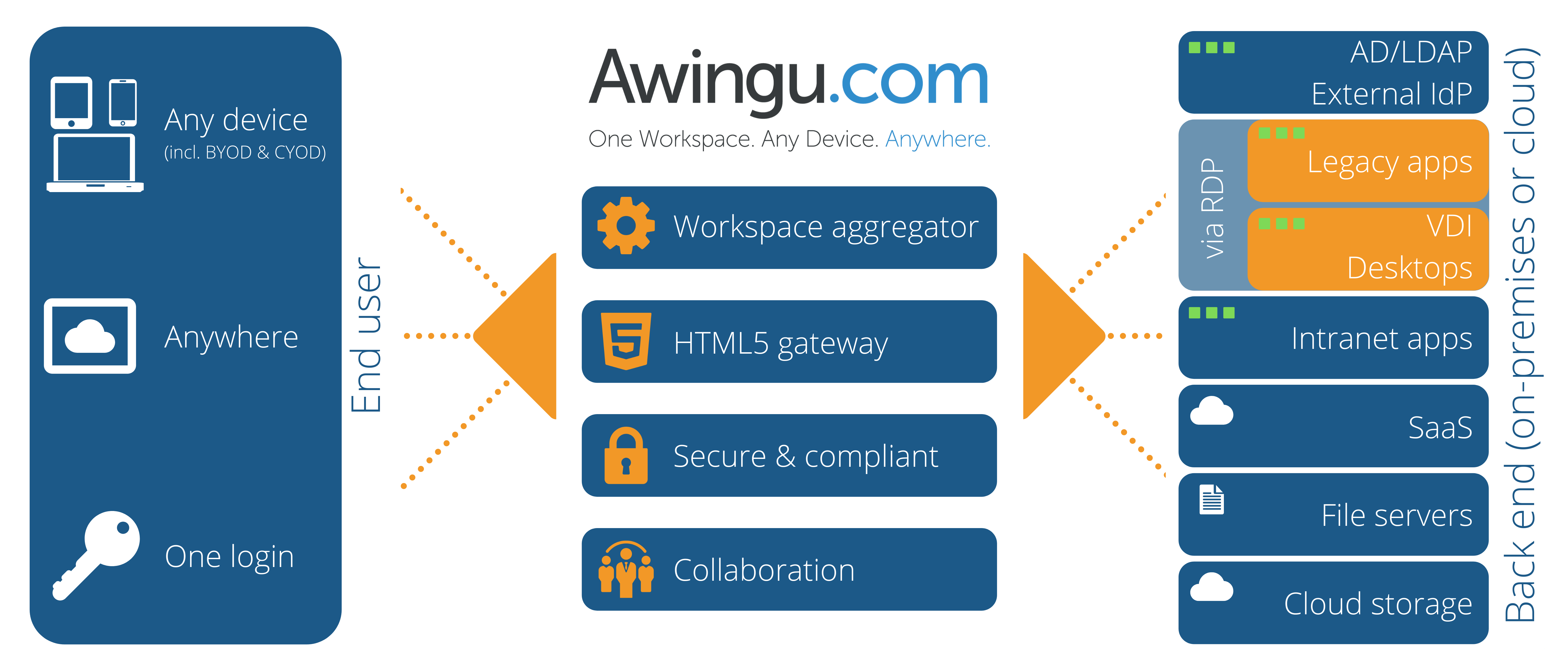 Awingu Screenshot 3
