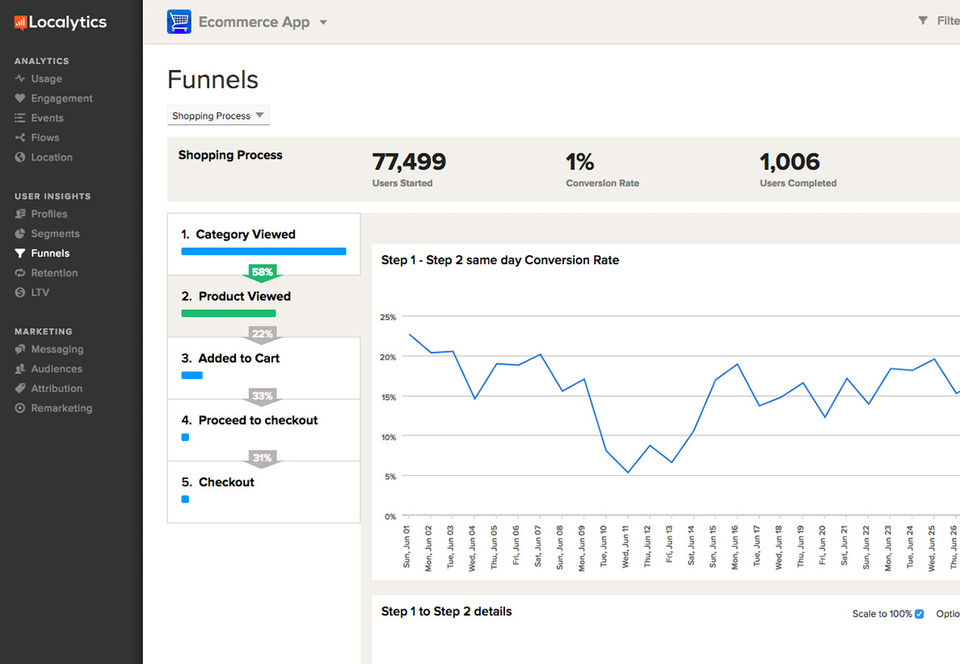Localytics Screenshot 1