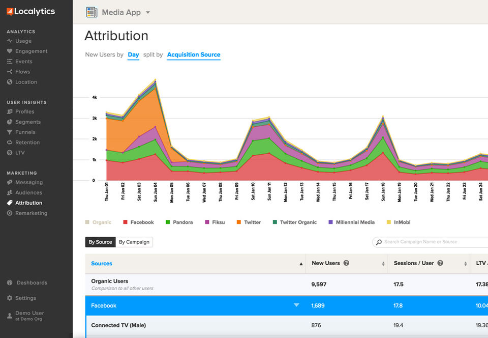 Localytics Screenshot 2
