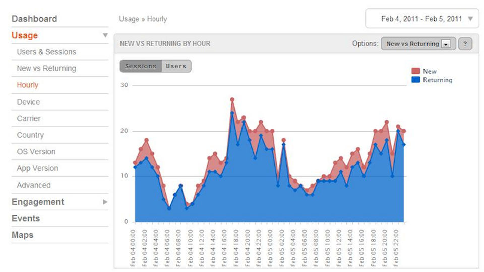 Localytics Screenshot 5