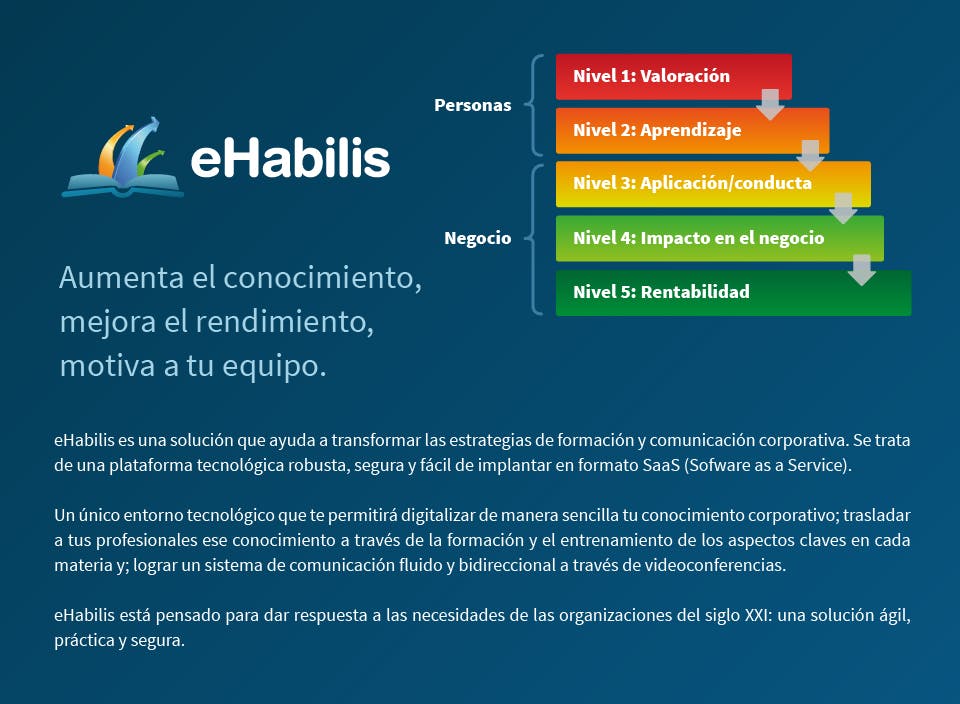 eHabilis Screenshot 3