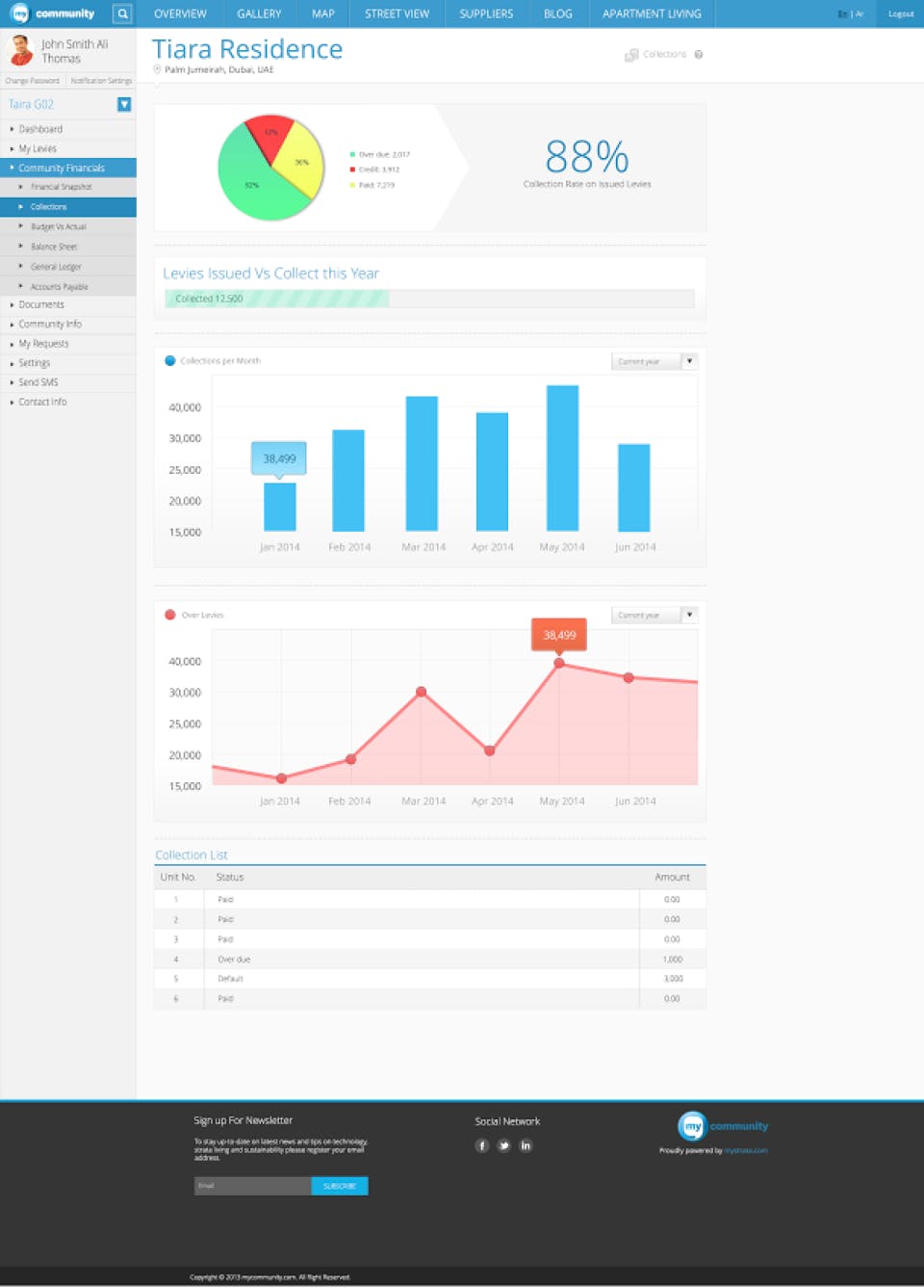 Community by Urbanise Screenshot 3