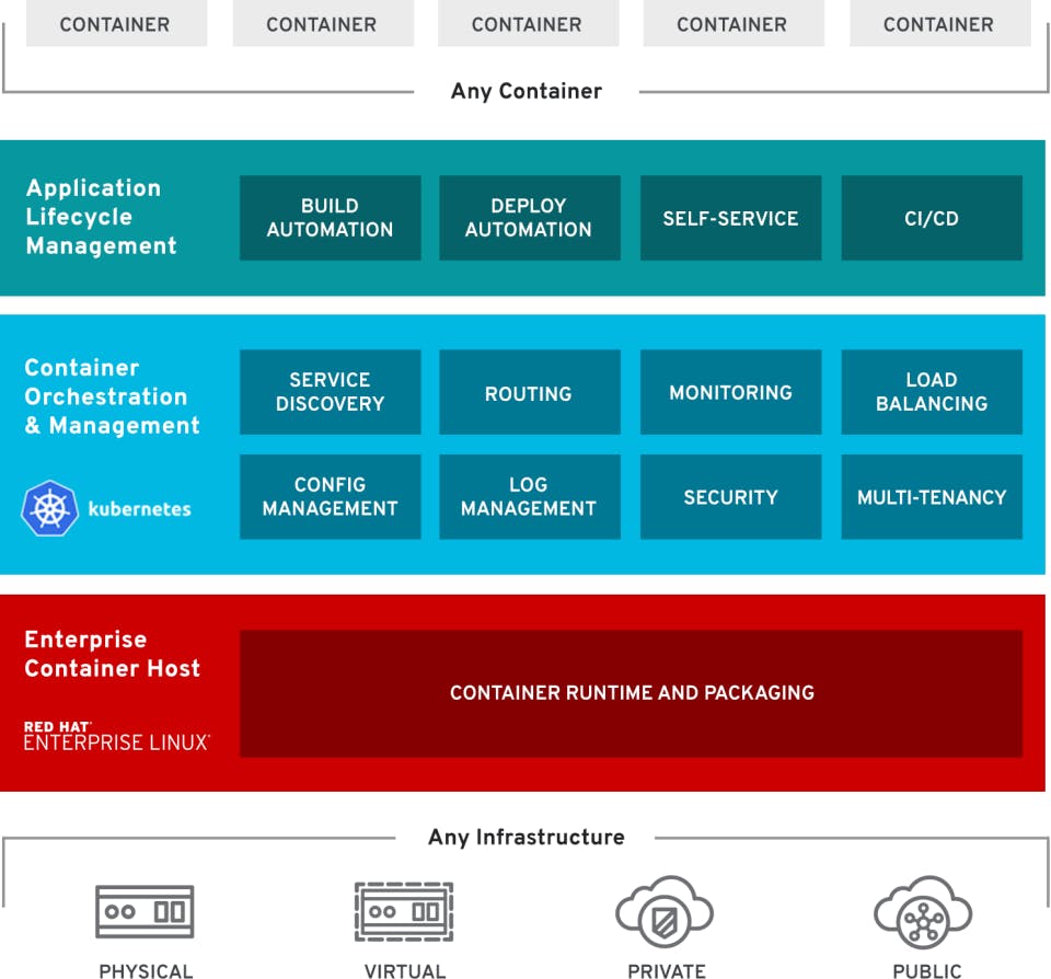 JBoss EAP Screenshot 1