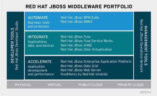 JBoss EAP Screenshot 3