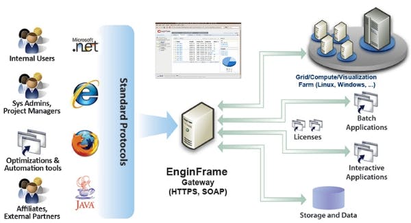 EnginFrame  Screenshot 1