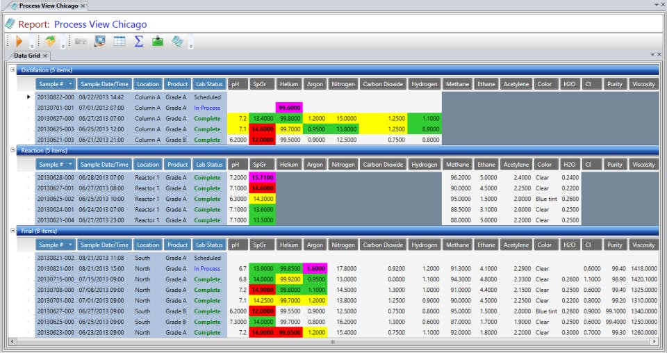 LabSoft LIMS Screenshot 1