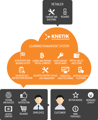 Knetik LMS Screenshot 2