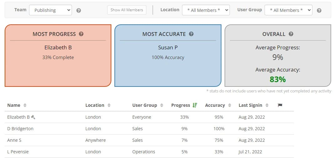 MonkeyLMS Screenshot 3