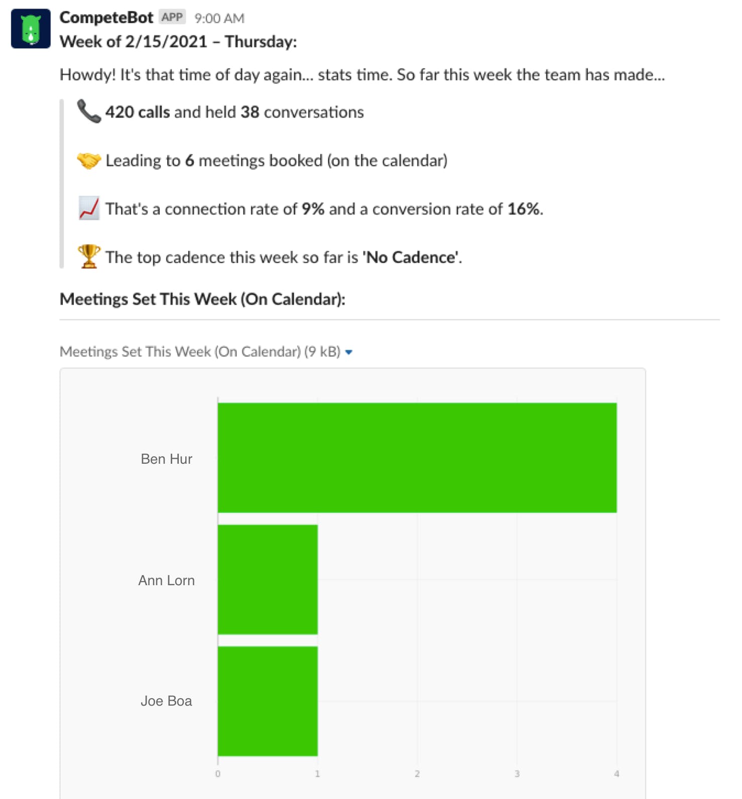 SalesCompete Screenshot 1