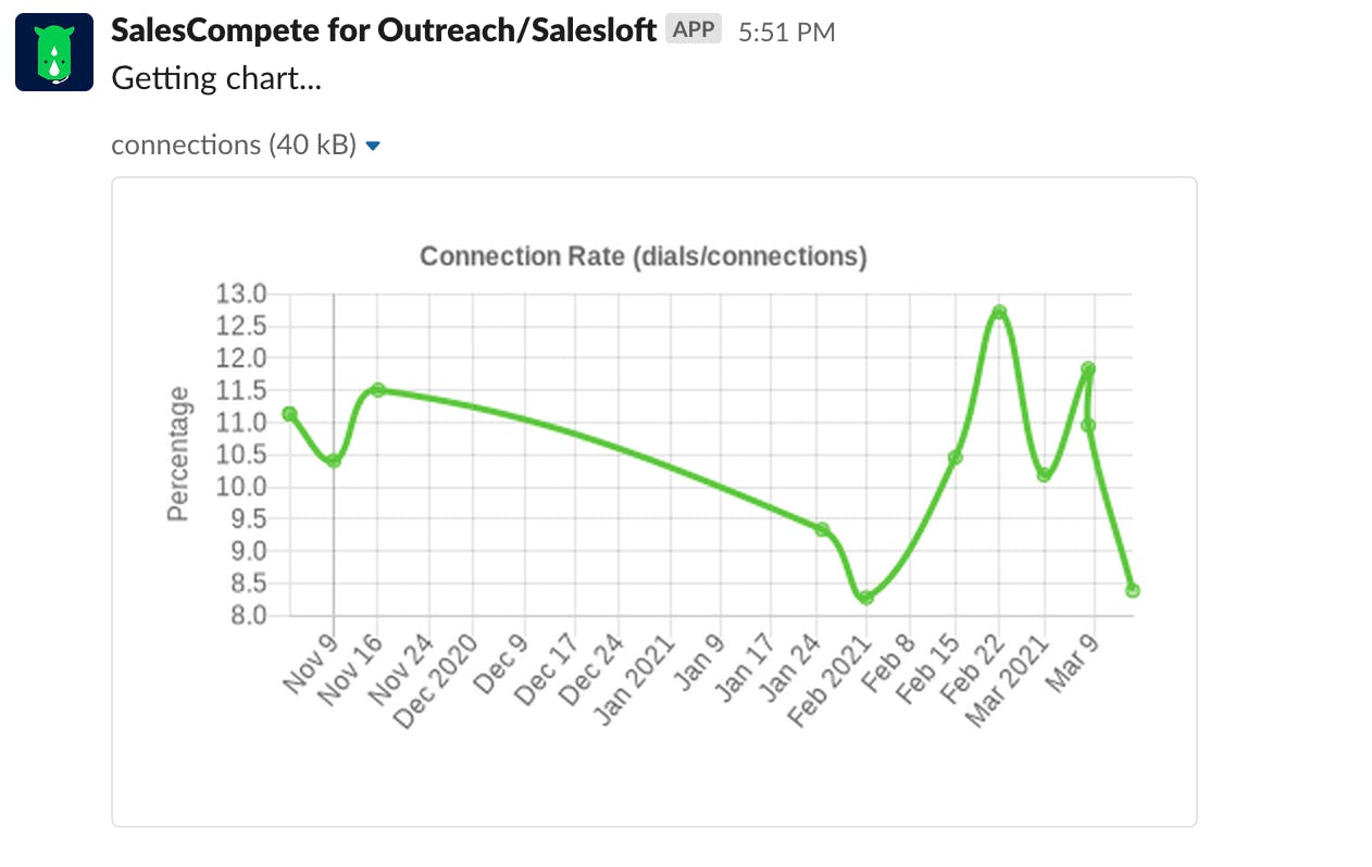 SalesCompete Screenshot 3