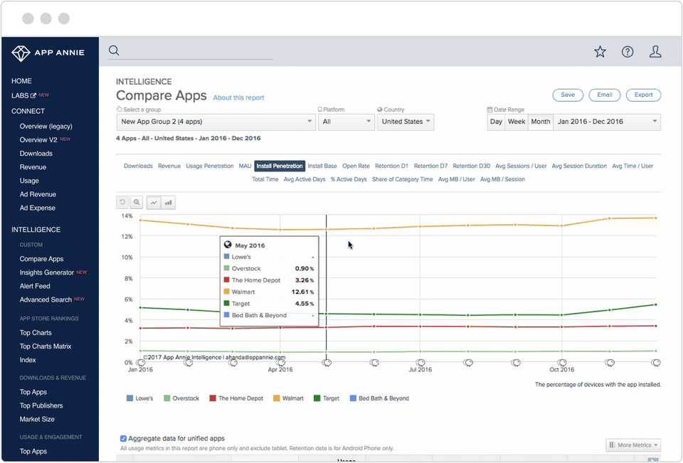 App Annie Intelligence Screenshot 2