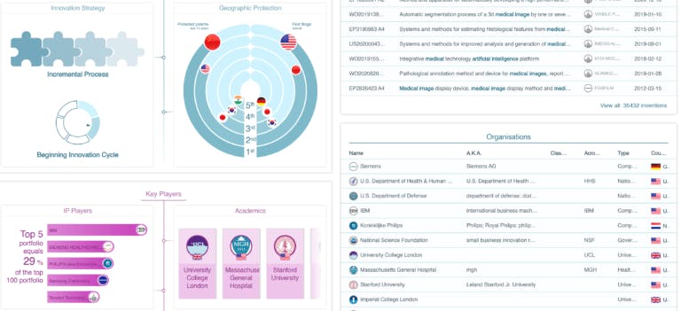 Innosabi Insight Screenshot 1