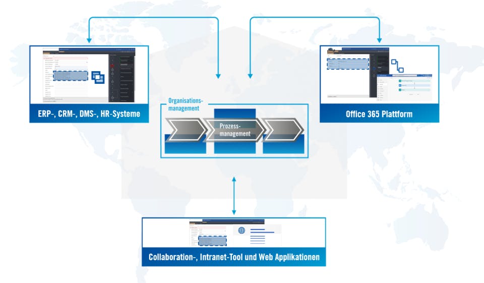 IMS PREMIUM Screenshot 5