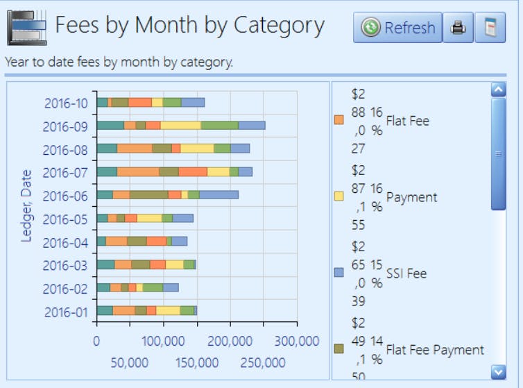 Prevail Case Management System Screenshot 1