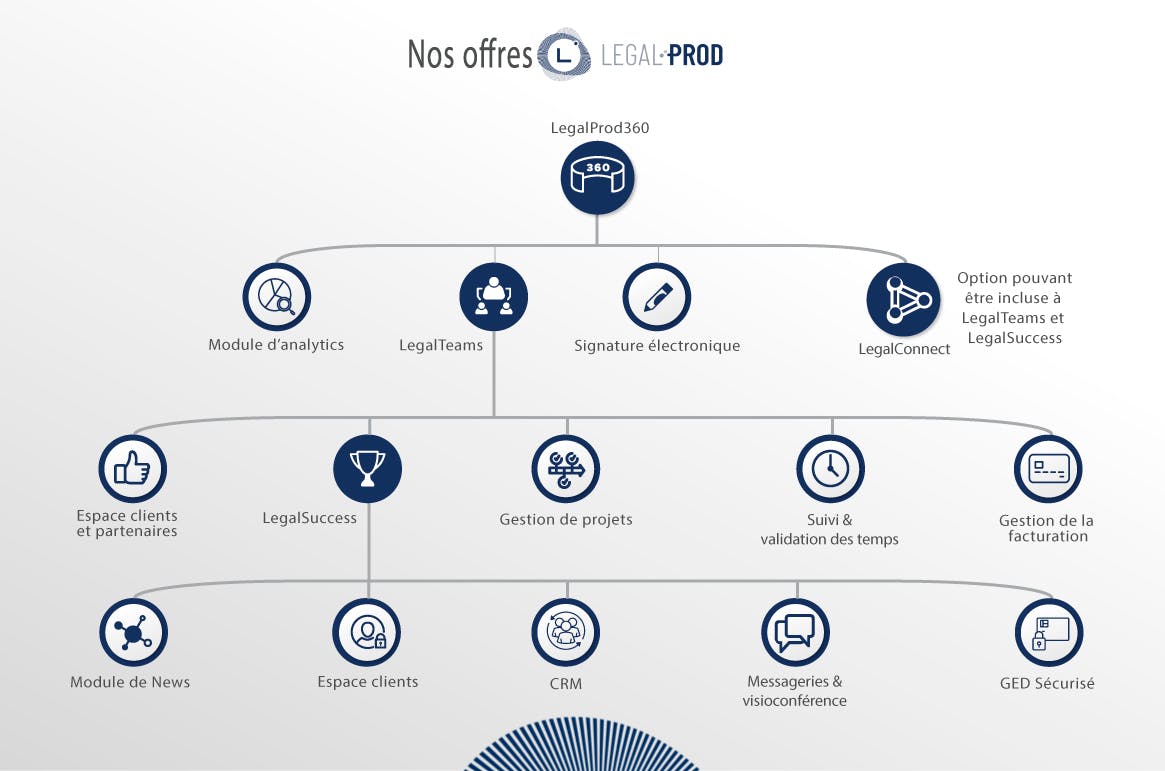 LegalProd Screenshot 2