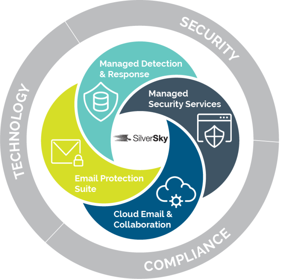 SilverSky Managed Security Services Screenshot 1