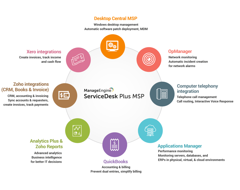 ManageEngine ServiceDesk Plus MSP Screenshot 5