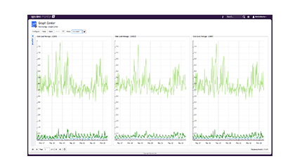 Opsview Cloud Screenshot 1