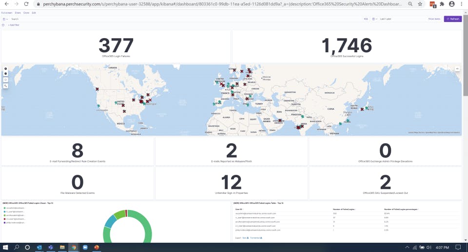 ConnectWise Cybersecurity Management Screenshot 1