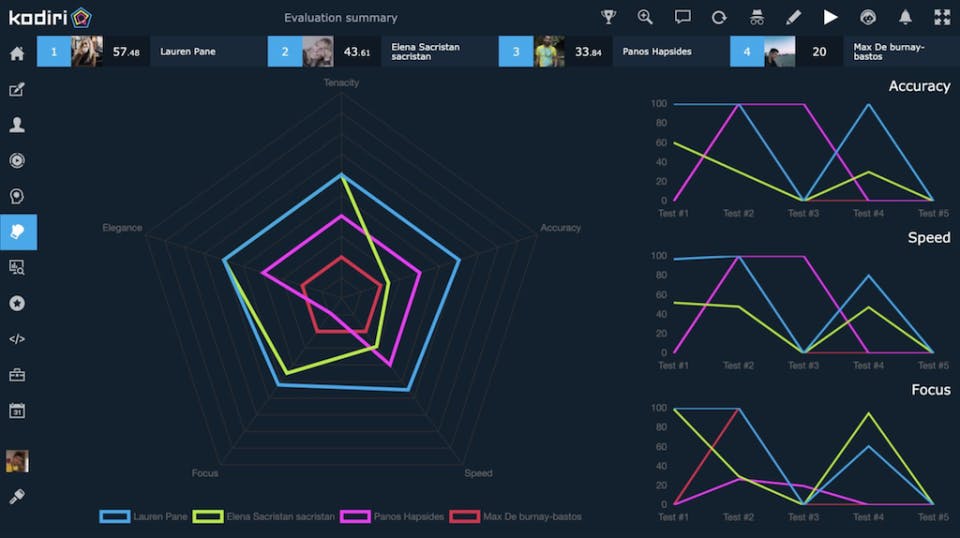 Kodiri Screenshot 3