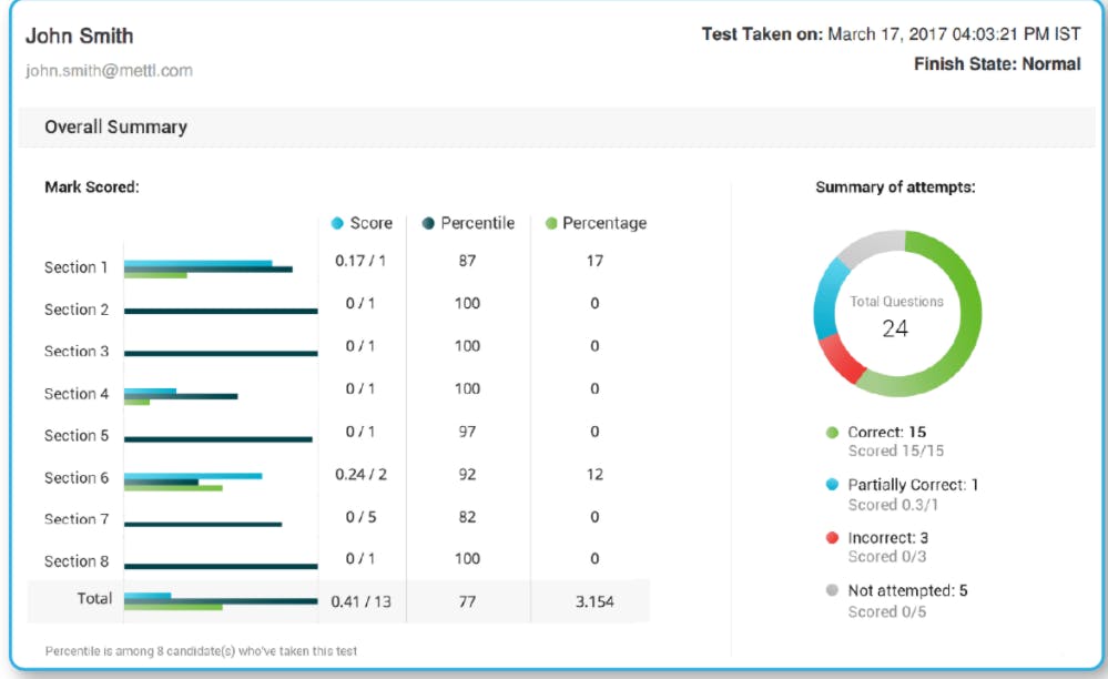 Mercer Mettl Talent Assessments Screenshot 5