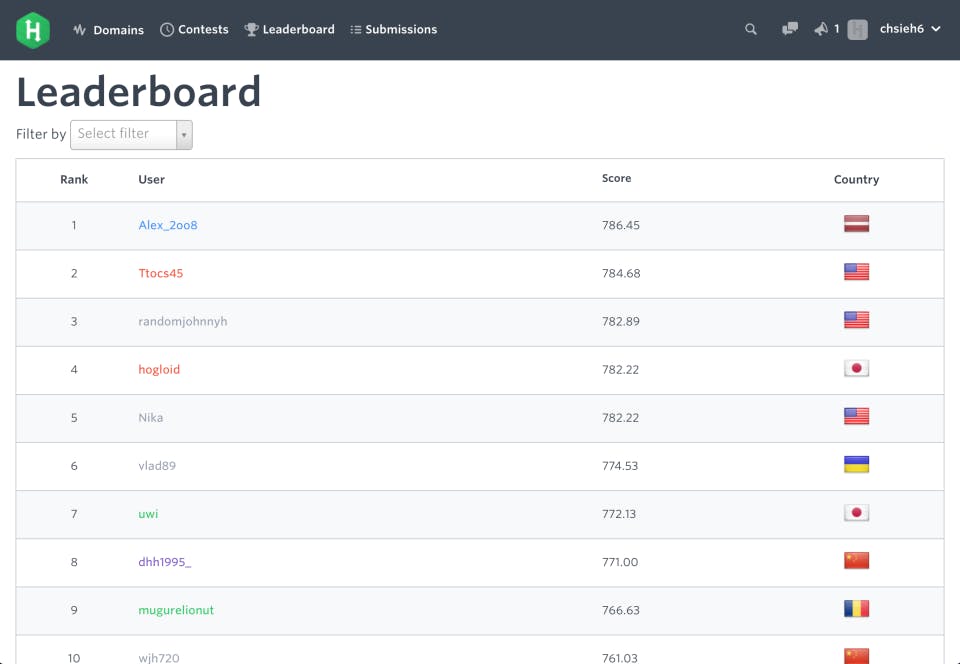 Hacker Rank Screenshot 4