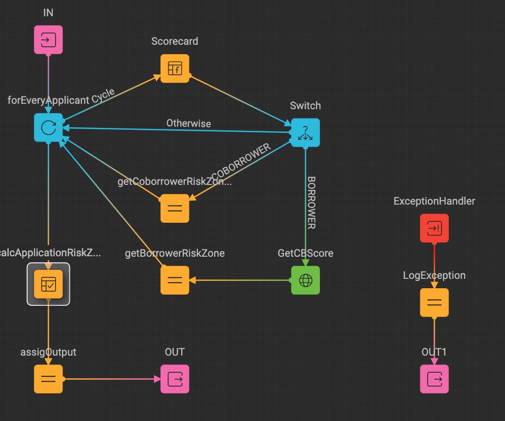 ProcessMIX Screenshot 1