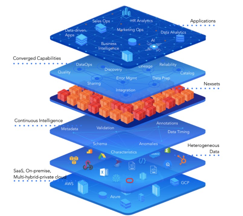 Nexla Screenshot 1