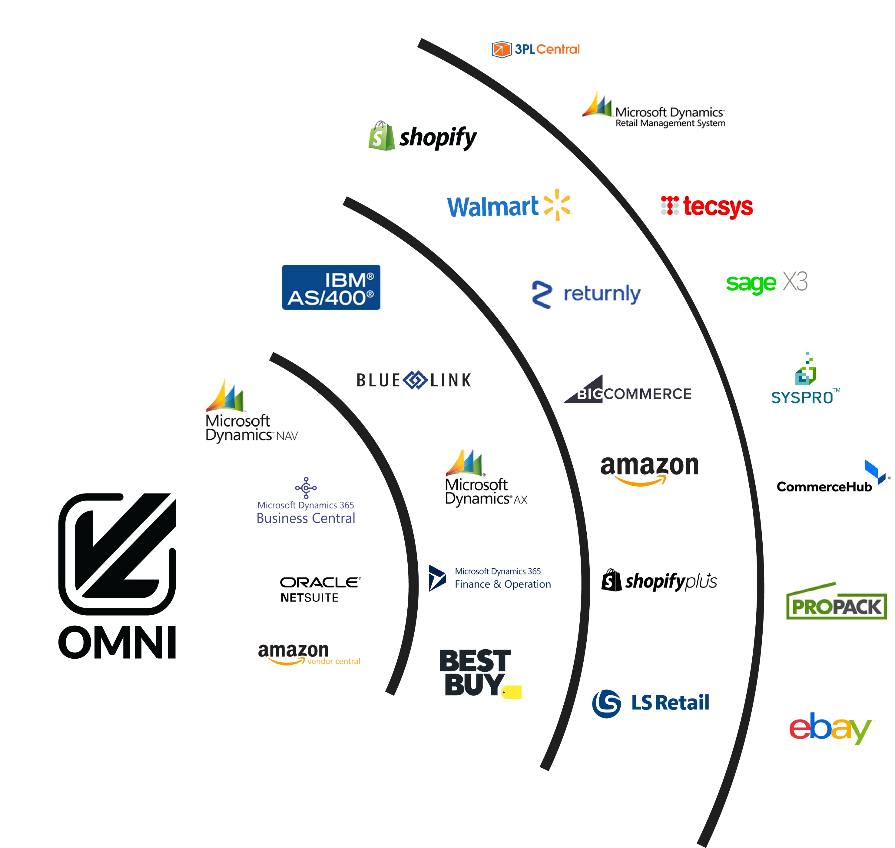 VL OMNI Screenshot 1