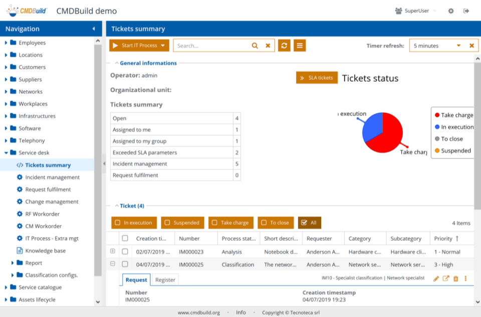 CMDBuild Screenshot 4