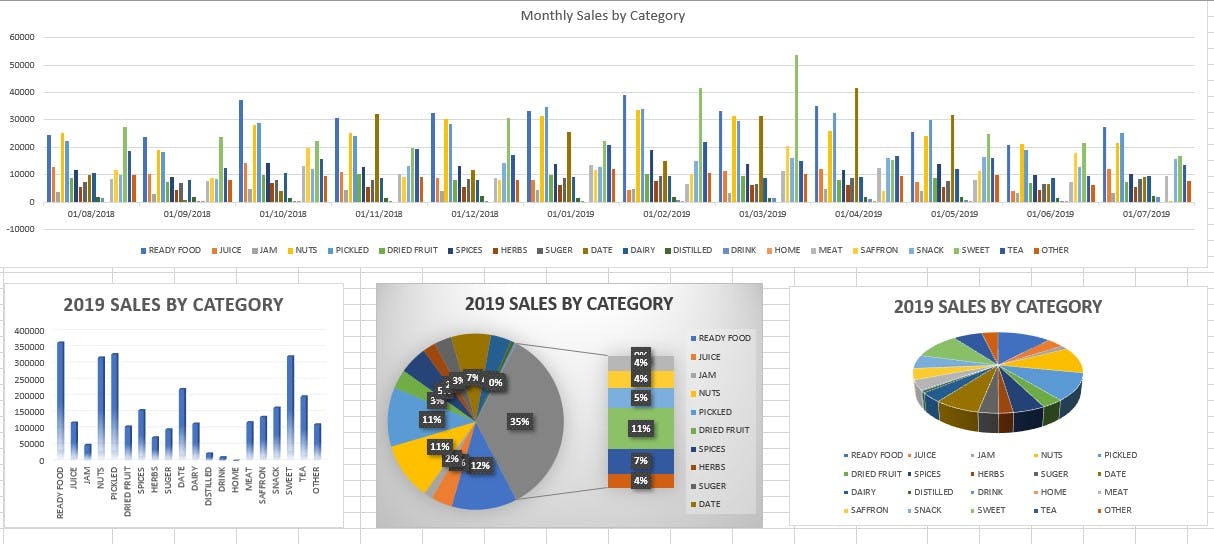 Dataflow Clarity Screenshot 1