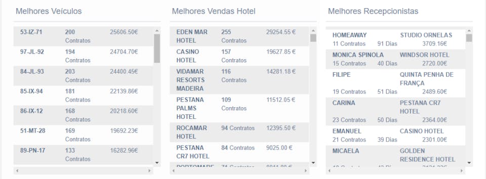 Wiziit CRM Cloud SaaS Screenshot 3