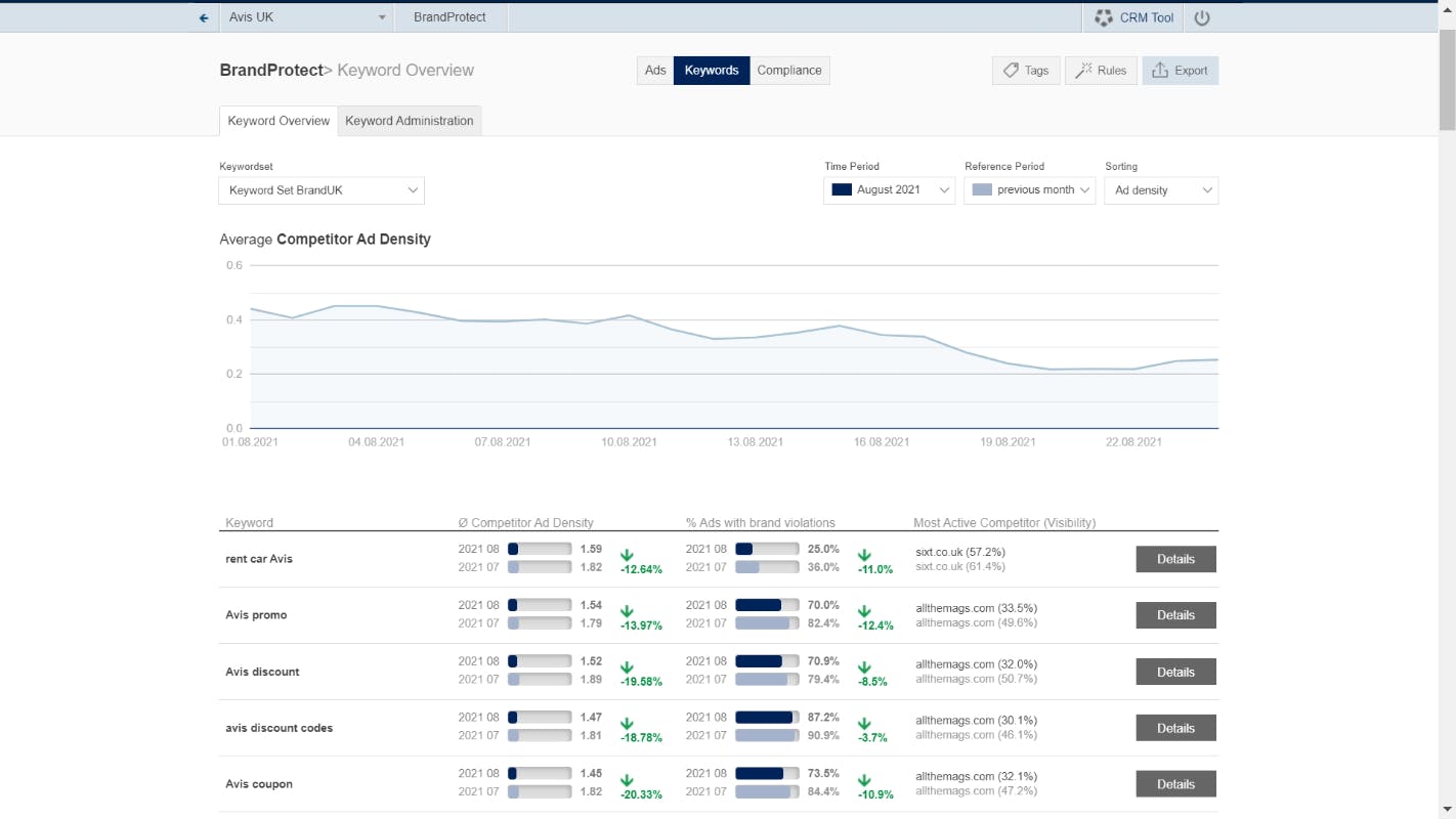 AdPolice BrandProtect Screenshot 2