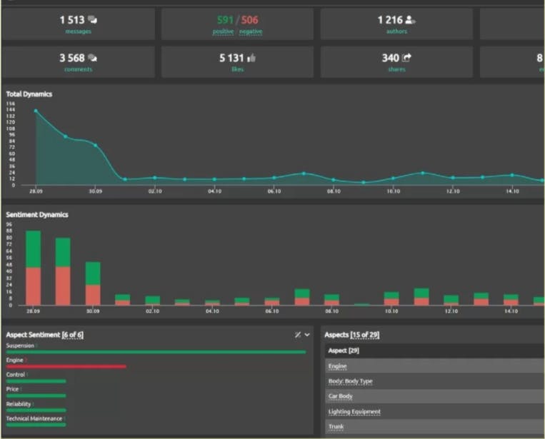 SemanticForce Screenshot 1