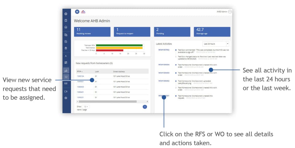 SiteOne Screenshot 1