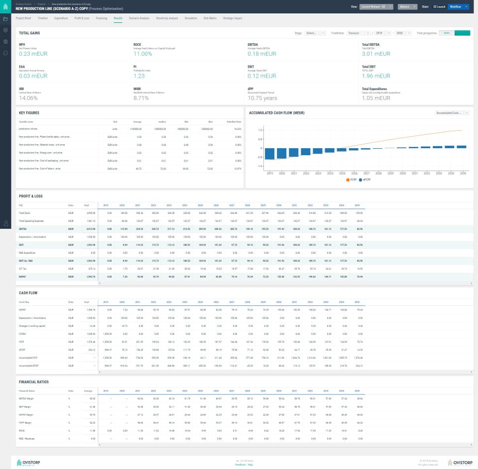 Qvistorp Growth Screenshot 1