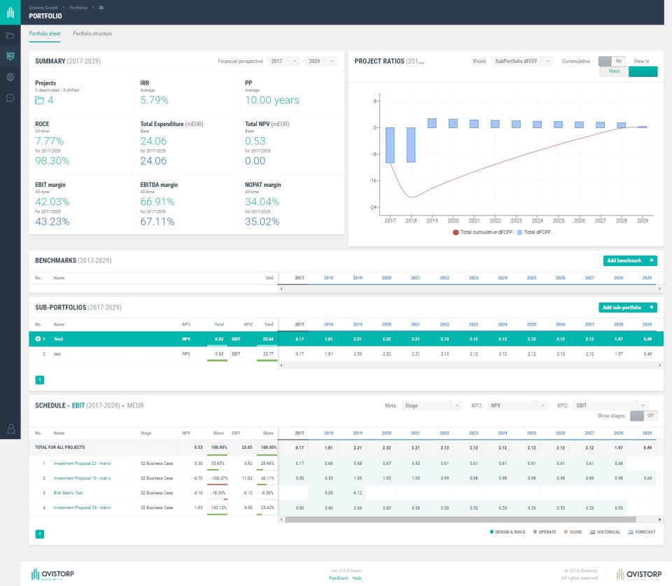 Qvistorp Growth Screenshot 2