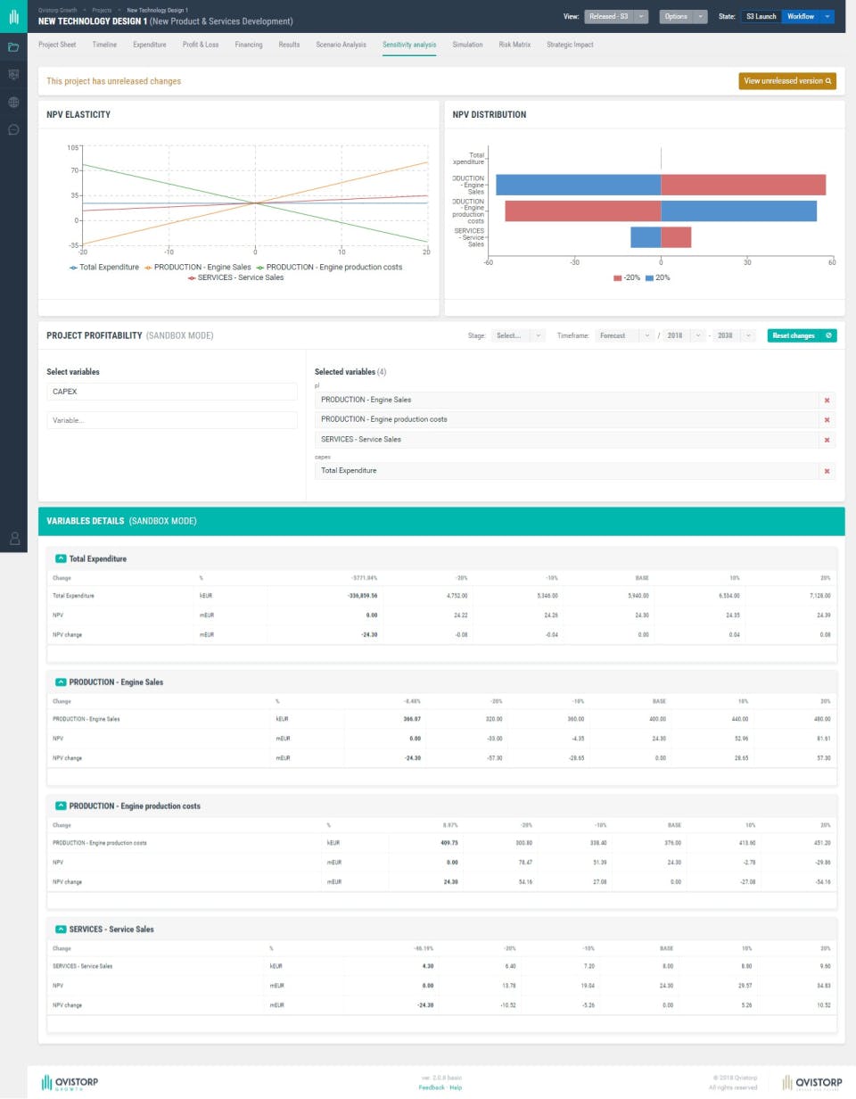 Qvistorp Growth Screenshot 4
