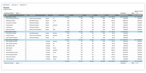 Planview Daptiv Screenshot 3