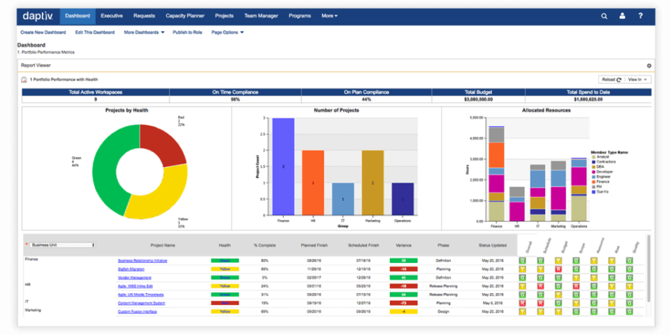 Planview Daptiv Screenshot 4
