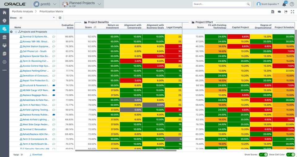 Oracle Primavera Cloud Screenshot 2