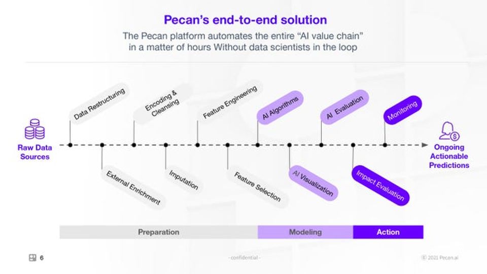 Pecan Screenshot 3