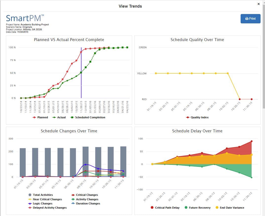 SmartPM Screenshot 3