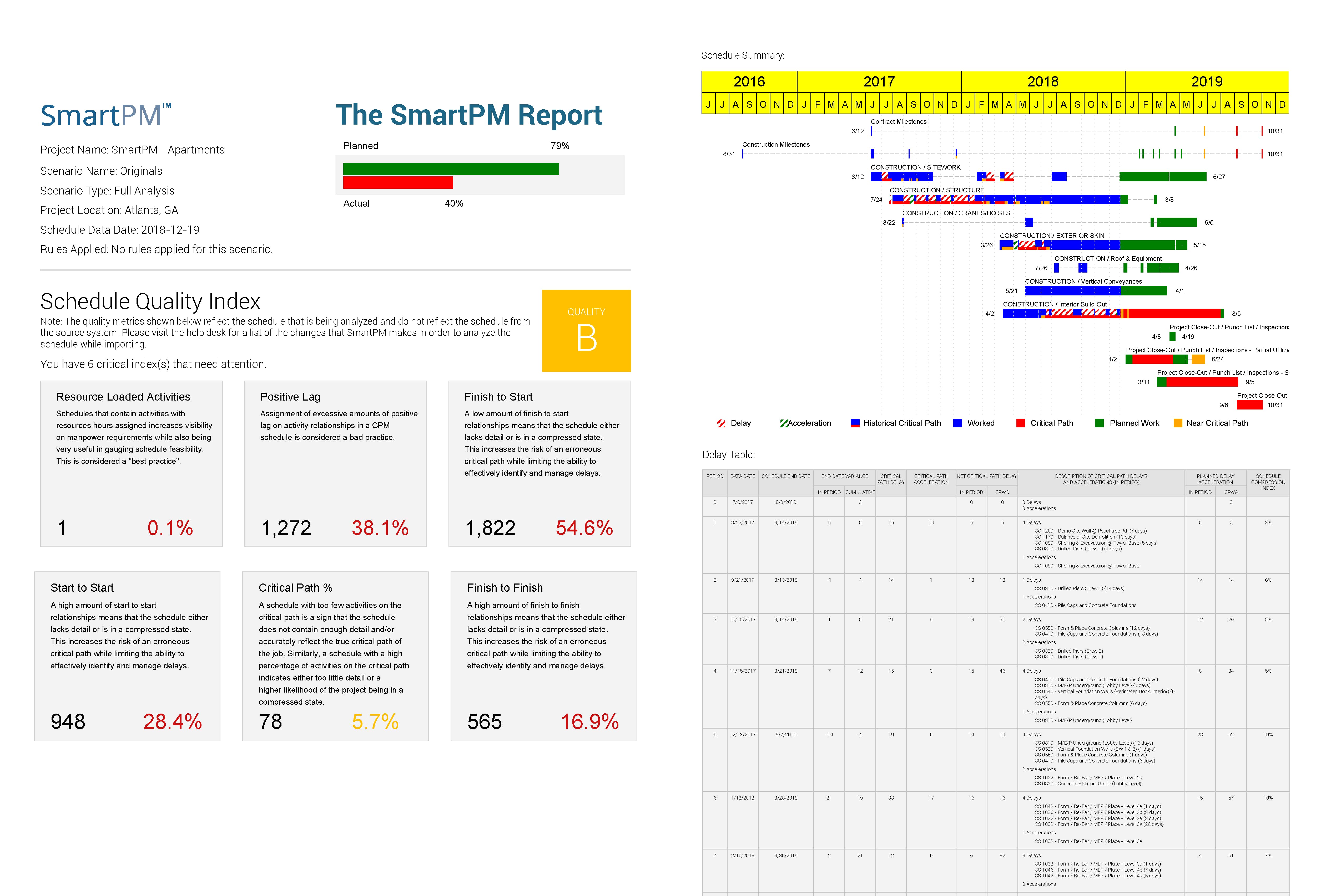 SmartPM Screenshot 4