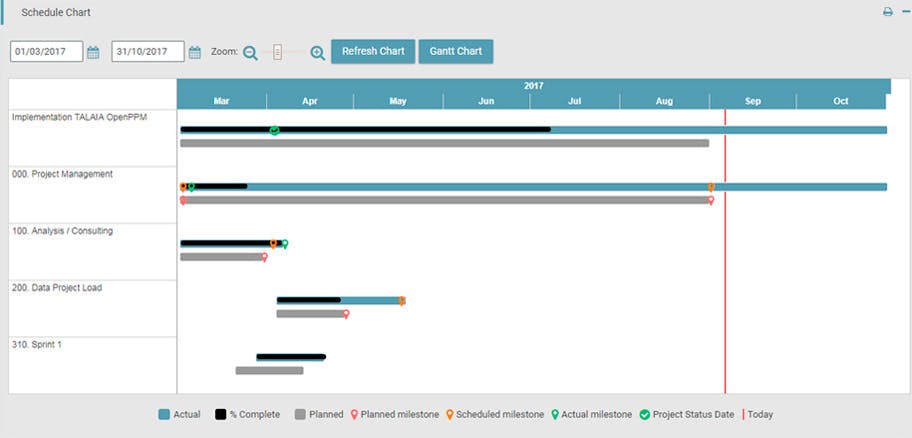 TALAIA OpenPPM Screenshot 2