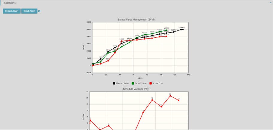 TALAIA OpenPPM Screenshot 3