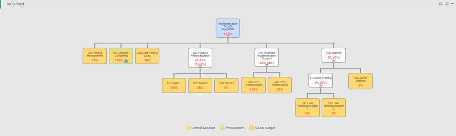 TALAIA OpenPPM Screenshot 4