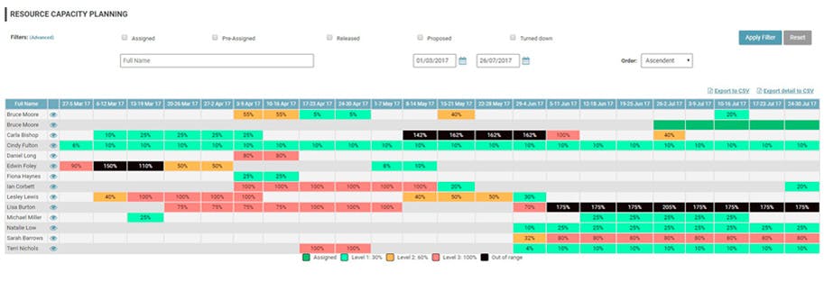 TALAIA OpenPPM Screenshot 5